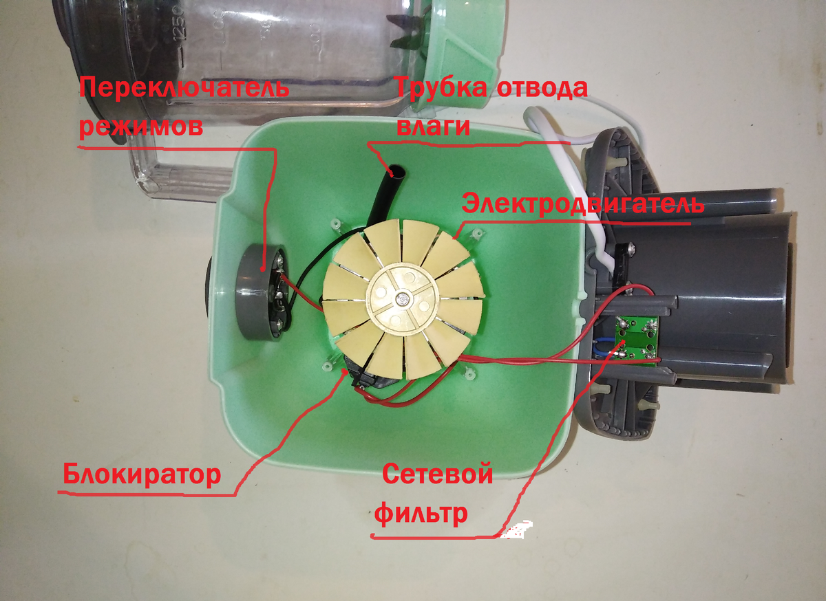 Как самому отремонтировать блендер Sinbo (и подобные) | Да сделай это сам |  Дзен