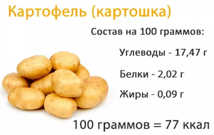 Сколько делать картошку. Картофель белки жиры углеводы на 100 грамм. Пищевая ценность картофеля в 100 граммах витамины. Сколько белков жиров и углеводов к 100 г картофеля. Картофель отварной БЖУ на 100 грамм.