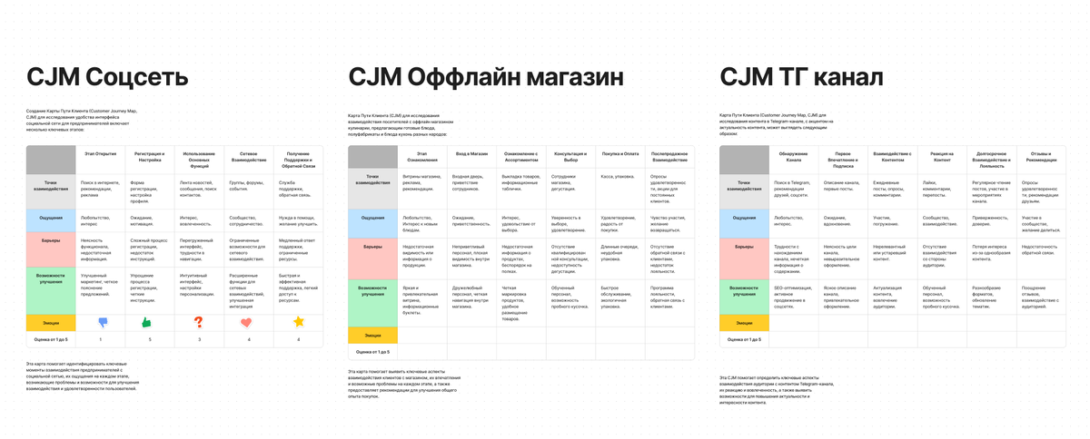 Карта - .NET MAUI | Microsoft Learn