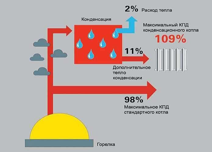 Типы котлов для отопления дома. Типы котлов для отопления дома