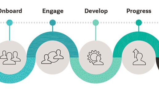 Как организовать путь сотрудников в компании | Эфир про EJM (Employee Journey Map)