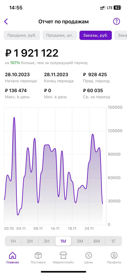 Скрин кабинета от нашего клиента.