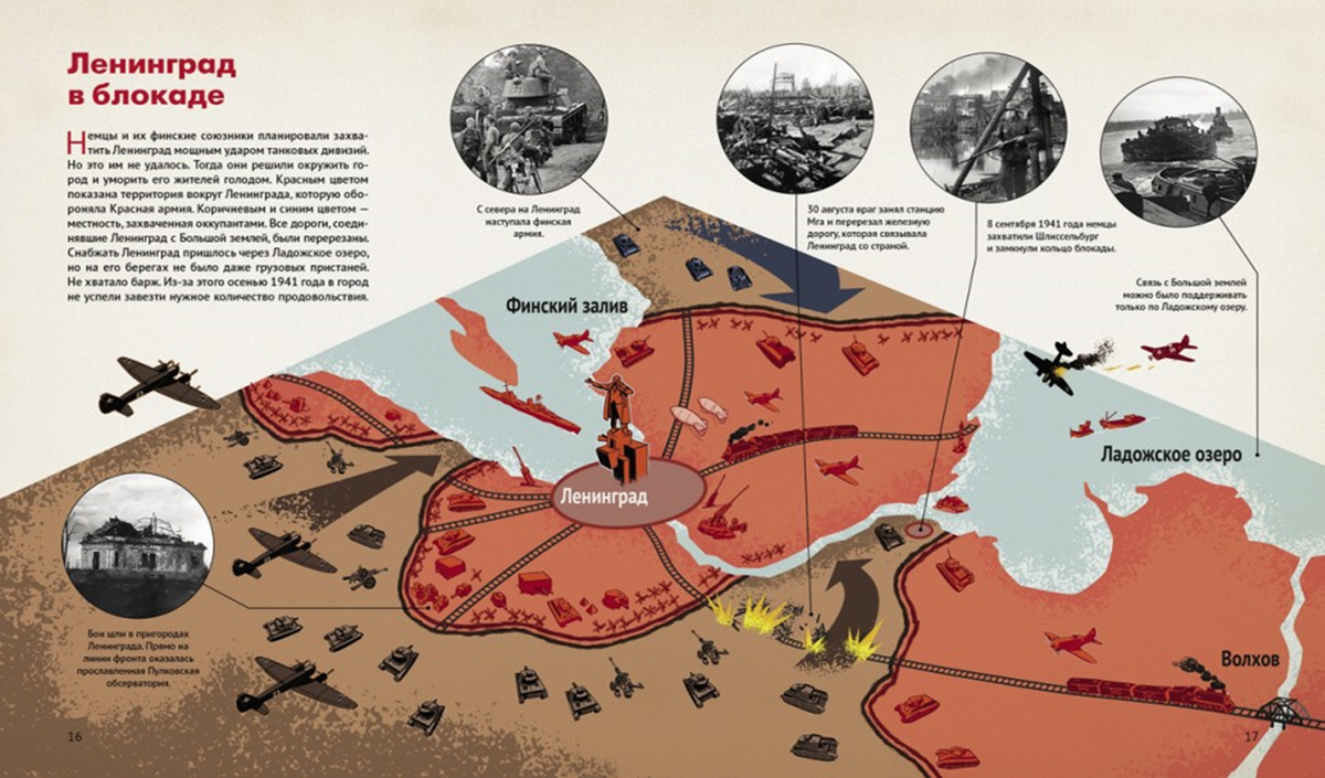 карта блокадного ленинграда. карта блокады ленинграда 1942 кольцо вокруг ленинграда. вов окружение ленинграда. немецкие войска вокруг ленинграда. 8 сентября 1941 года вокруг ленинграда замкнулось кольцо блокады.