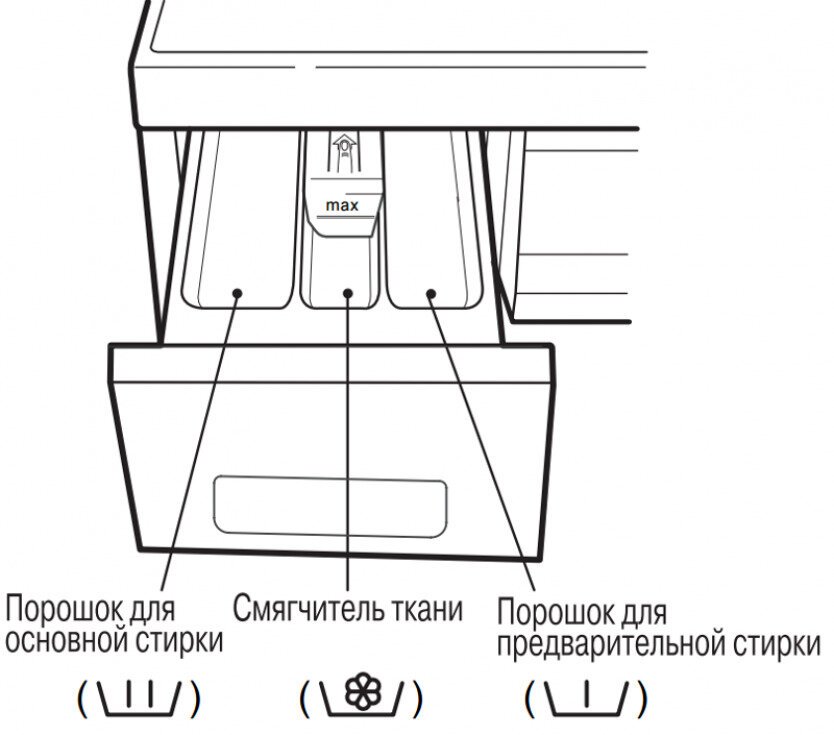 Сколько геля для стирки лить в машинку