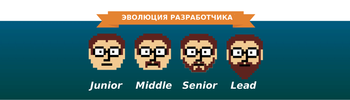 Ранги программиста