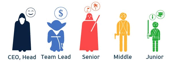 Типичный Программист в классификациях