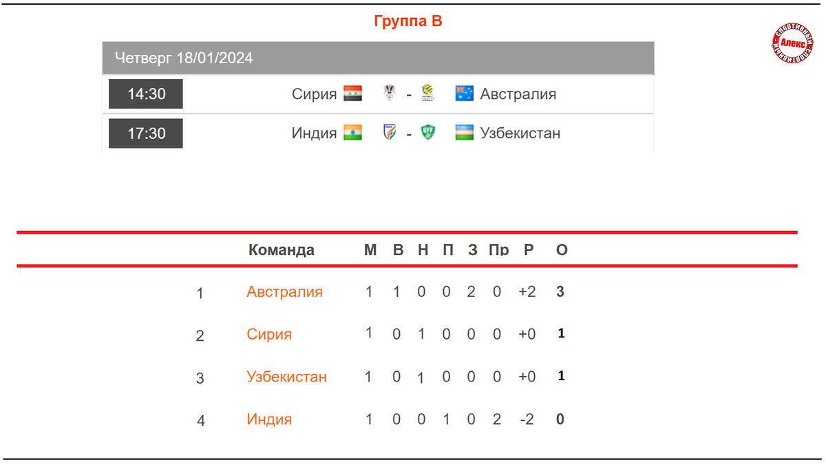 Кубок Азии по футболу. 2 день. Таблица. Результаты. Расписание. | Алекс  Спортивный * Футбол | Дзен
