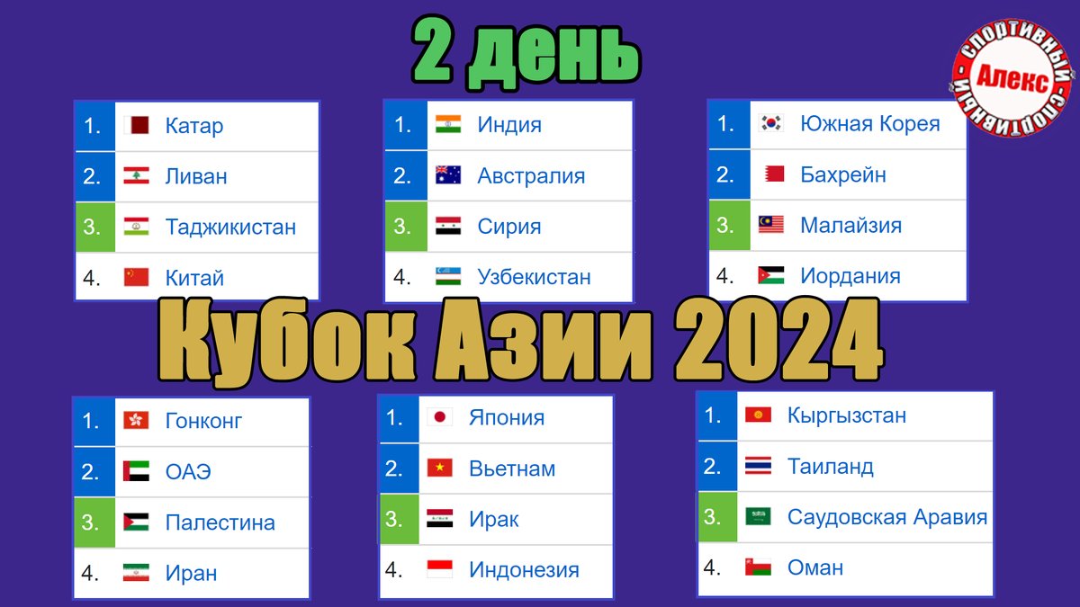 Кубок Азии по футболу. 2 день. Таблица. Результаты. Расписание. | Алекс  Спортивный * Футбол | Дзен