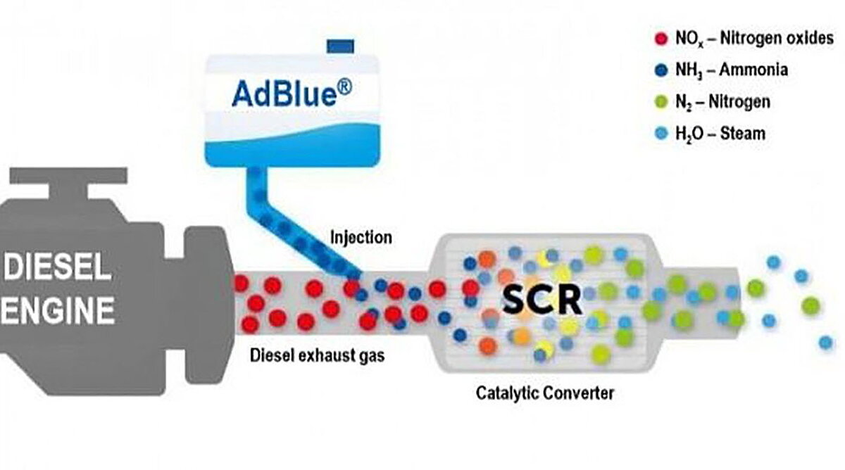 Как работают системы экологии в современных дизельных двигателях? | Heavy  Fuel Tuning | Дзен