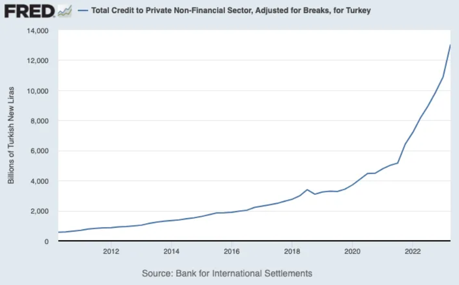 Долг Турции резко возрастет в 2020-е годы