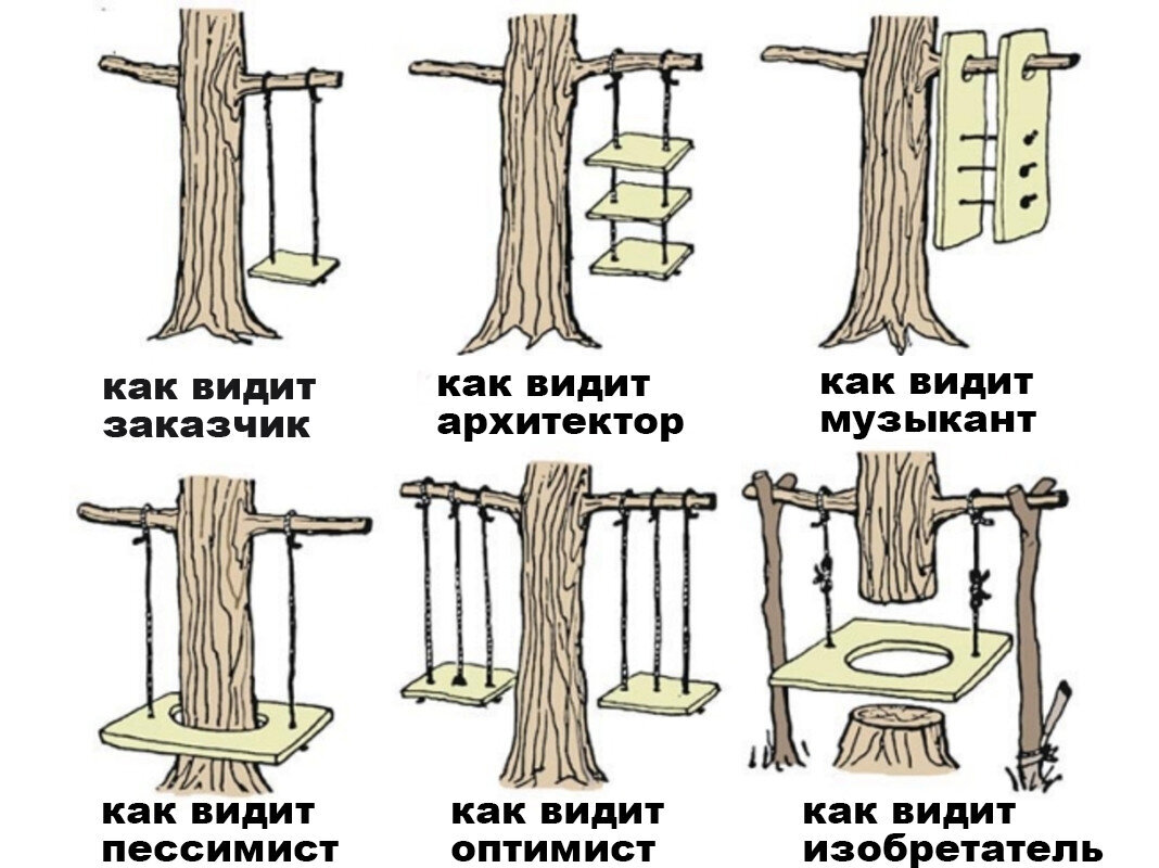 смешная показательная картинка для понимания