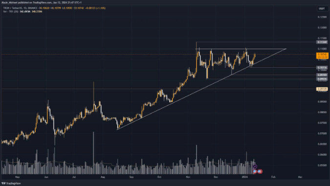 Источник: Tradingview