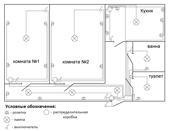 Правила прокладки кабелей. Какие есть способы прокладки электропроводки