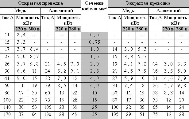 Электропроводка в деревянном доме: правила и особенности