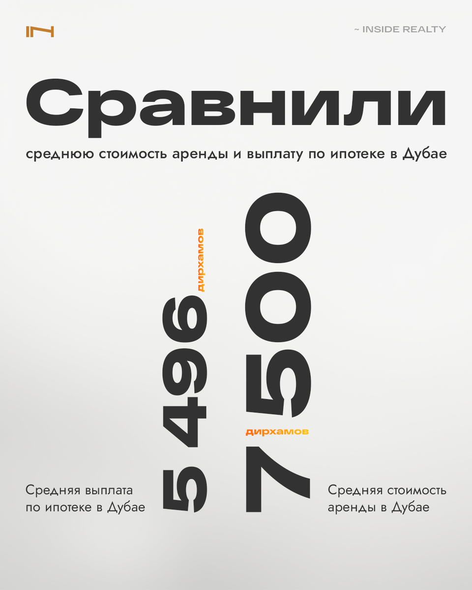 Всё про ипотеку в Дубае. Кому доступна, как получить и какая процентная  ставка | Inside | Недвижимость для жизни и инвестиций | Дубай & Абу-Даби |  Дзен