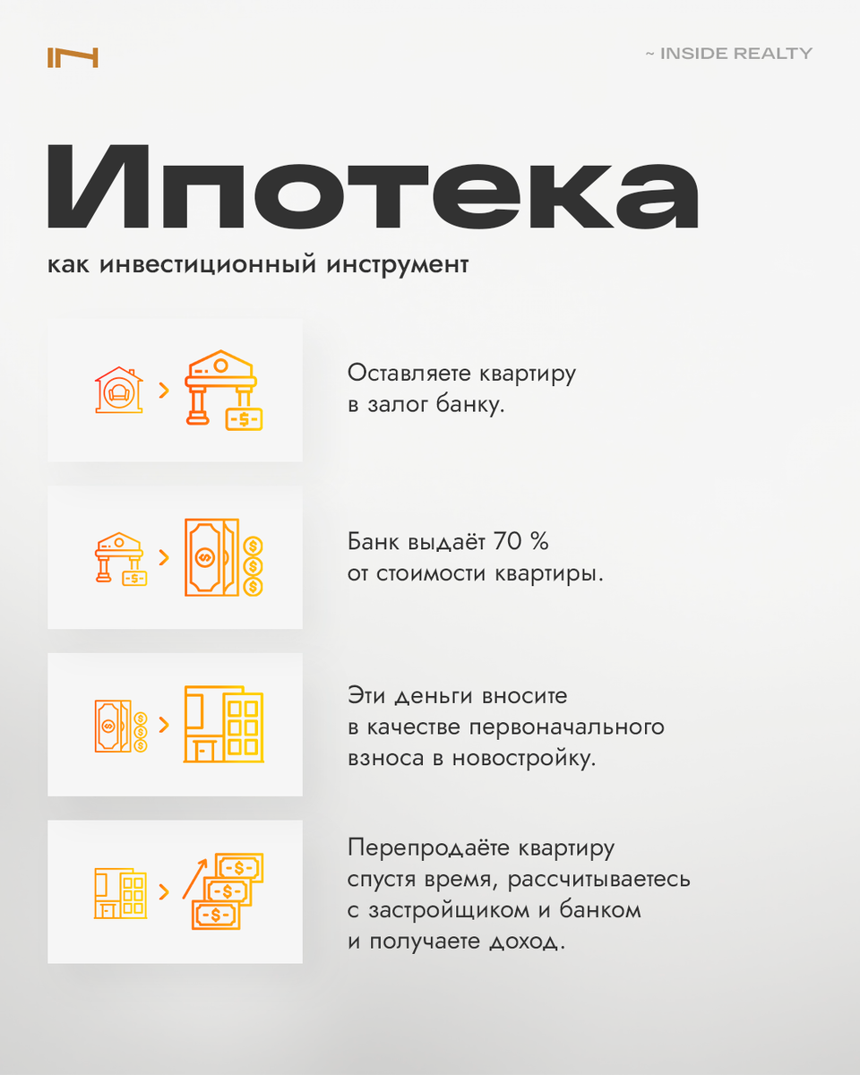 Всё про ипотеку в Дубае. Кому доступна, как получить и какая процентная  ставка | Inside | Недвижимость для жизни и инвестиций | Дубай & Абу-Даби |  Дзен