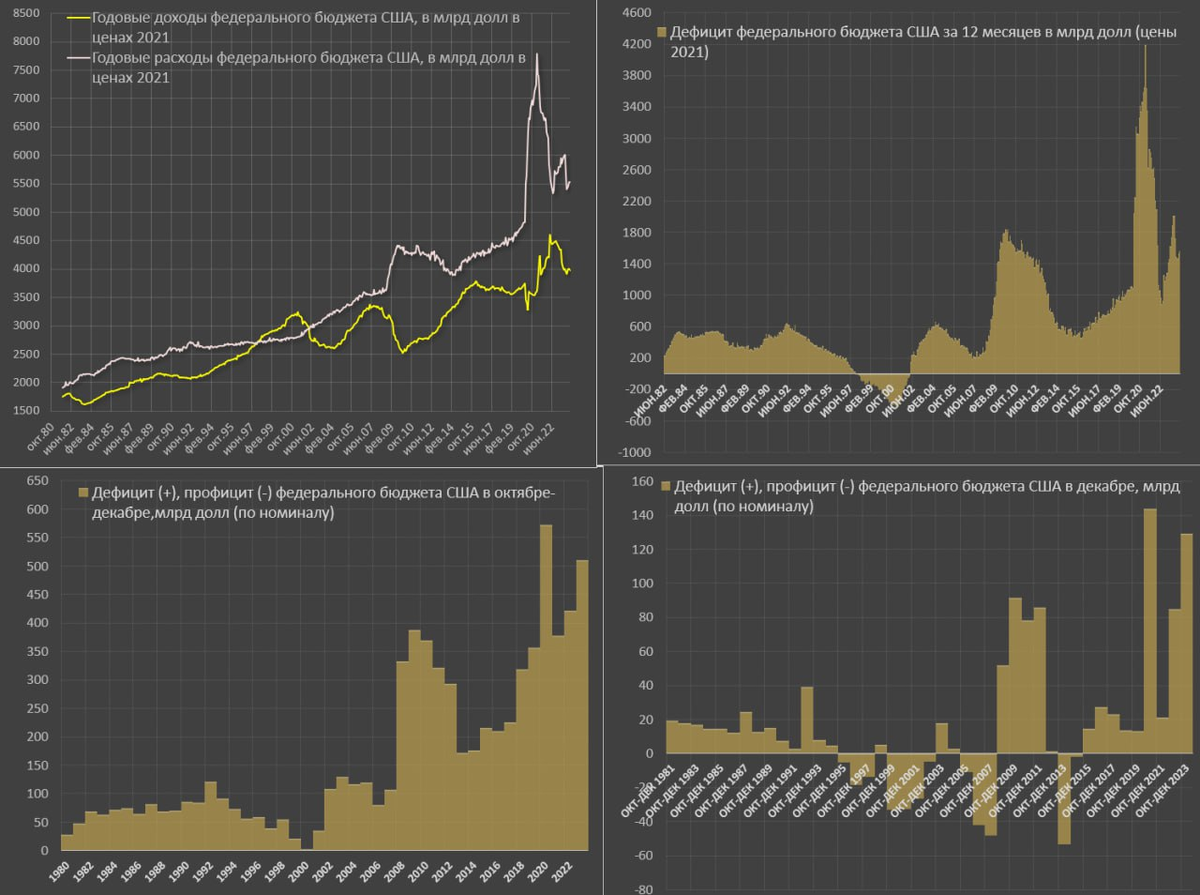 источник spydell_finance