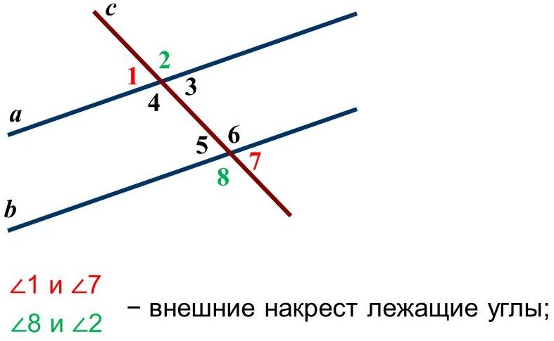 Найдите накрест лежащие углы Найдите накрест лежащие углы
