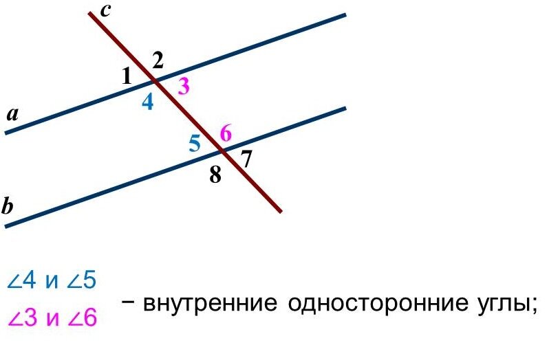 Две прямые при пересечении которых