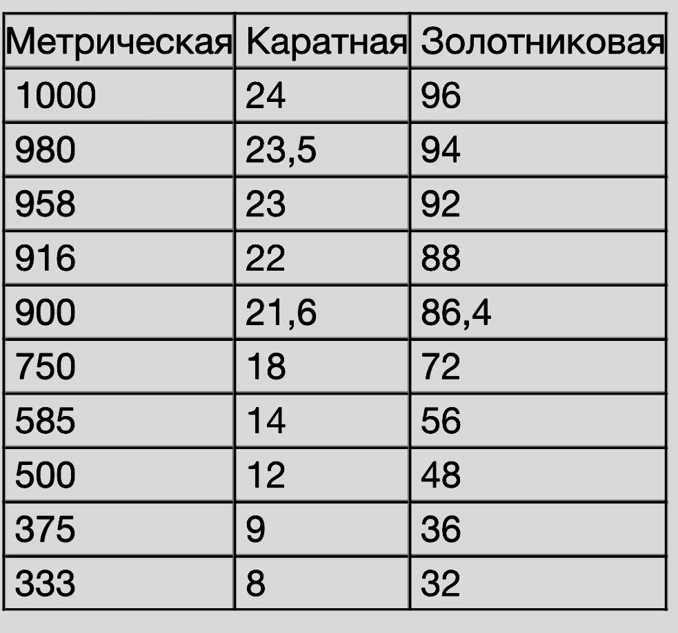 583 какая проба