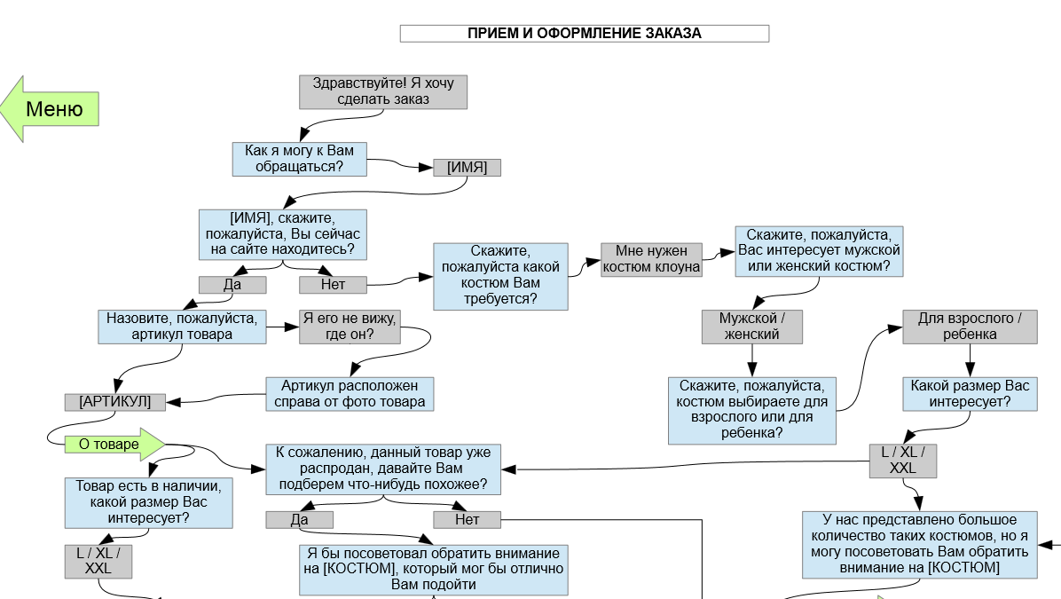 Мобильные скрипты