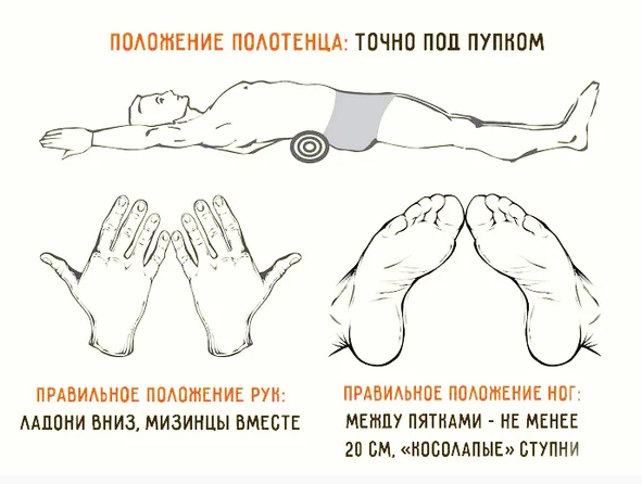 Я руки завожу за голову, направляя их от носа вдоль головы к полу. Это я делаю только для центрирования. Ноги лежат на ширине таза, большие пальцы соединяются.