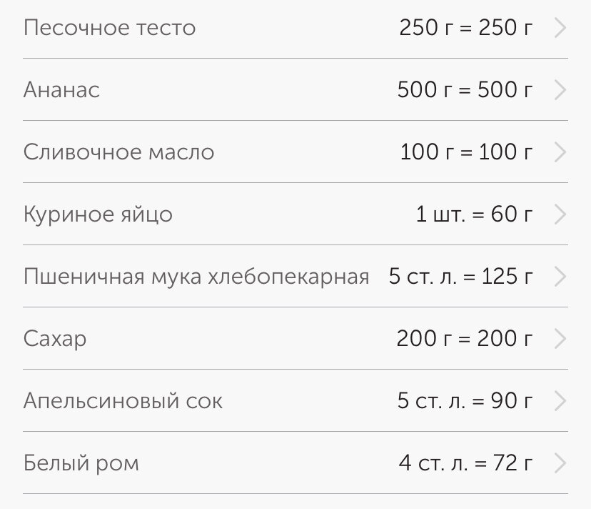 Ингредиенты (примерно 12 штук)