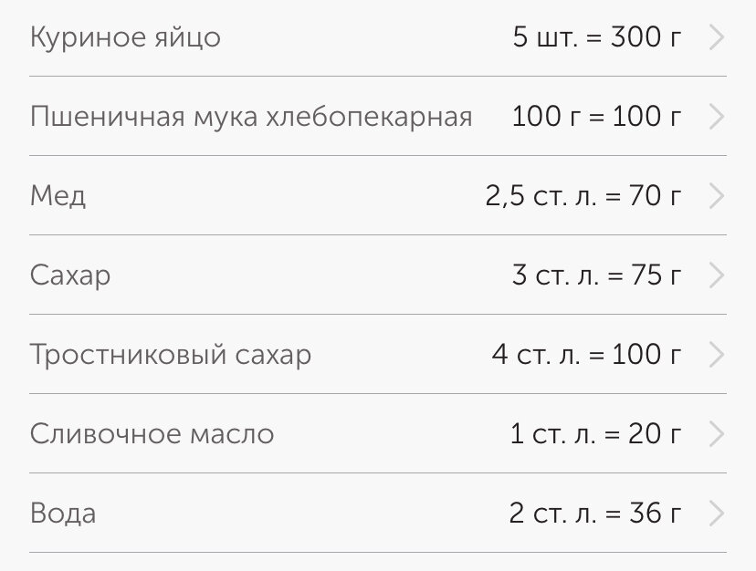 Ингредиенты (примерно 6 порций)