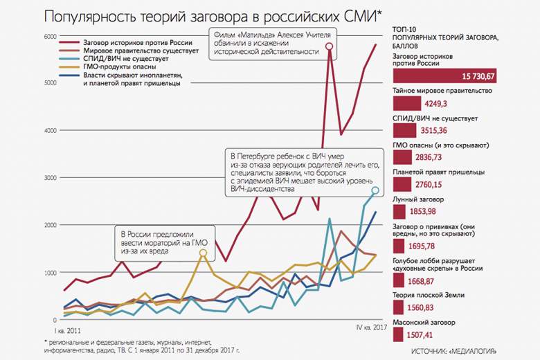 Иллюстрация предоставлена изданием «Ведомости» © «Ведомости»