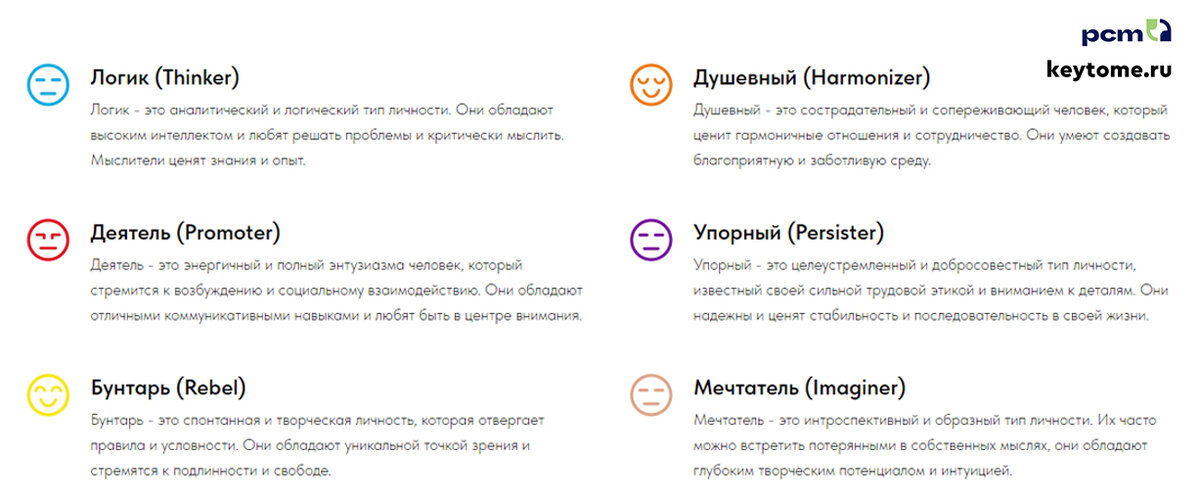 Типы личности в PCM https://keytome.ru/pcm-types-of-personality