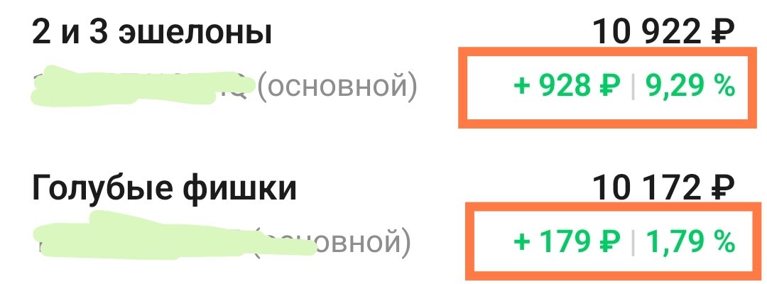 Общий рост стоимости портфелей за текущий 2024 год!!! 