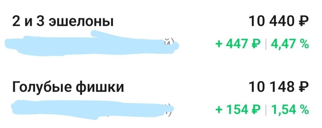 Оценка портфелей на 5 декабря 2024 года. 