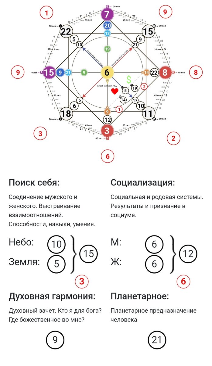 Матрица судьбы Дмитрия Матвеева