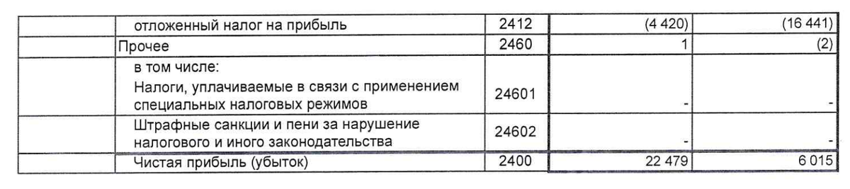 Потихоньку начинают просыпаться компании, которым срочно нужны деньги.-3