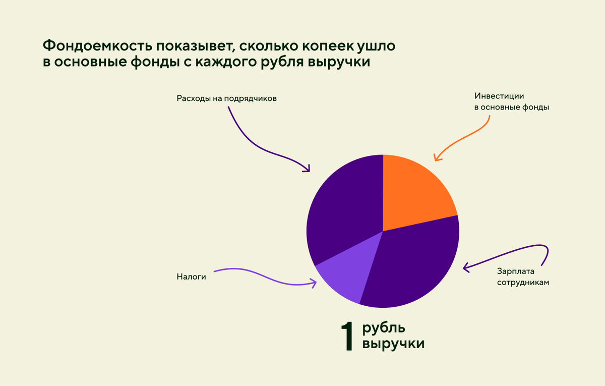 Для чего предприятию нужен финансовый результат от инвестиций, и как его  корректно определить | ODELAX | Дзен