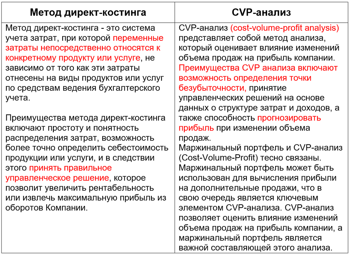 Управленческий учет и проблемы классификации затрат