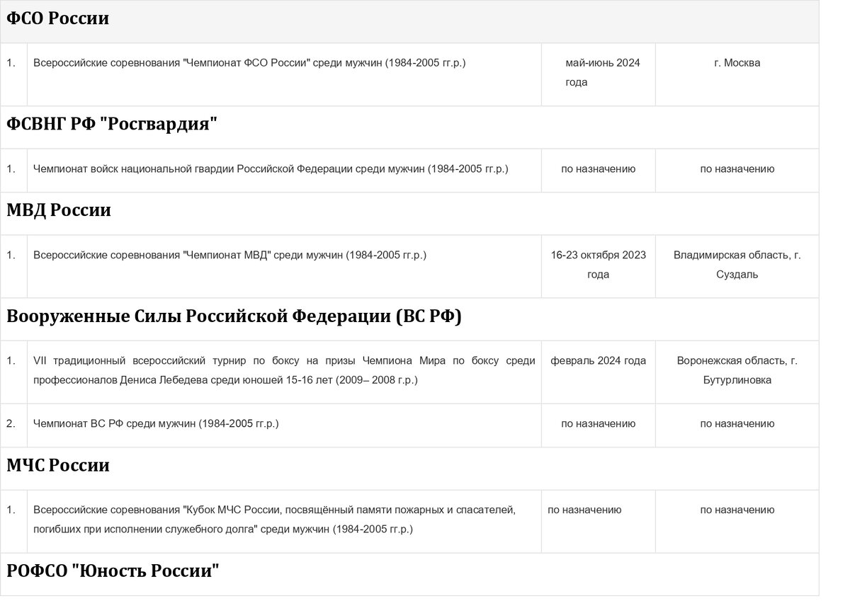 Расписание ведомственных турниров по боксу в России в 2024 году ч.1