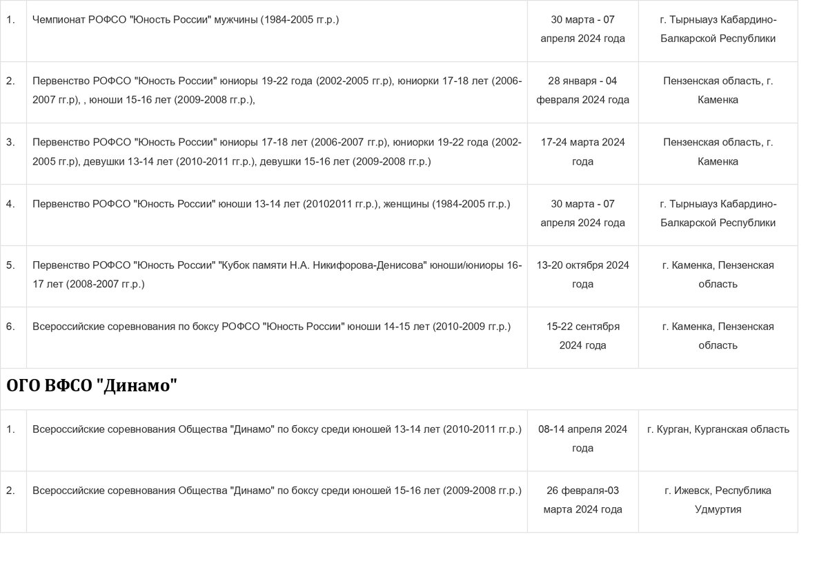 Расписание ведомственных турниров по боксу в России в 2024 году ч.2