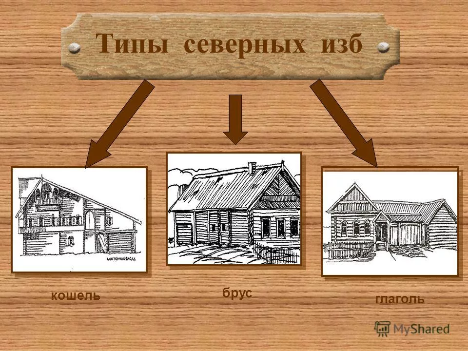 Дом кошель. Типы русской избы. Типы русских домов. Деревянная изба. Изба типа брус.