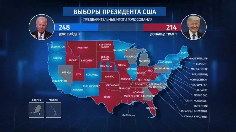 Сколько за кого проголосовали 2024