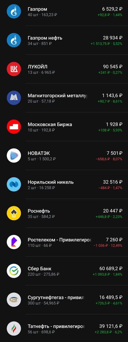 Портфель на 14.01.2024.