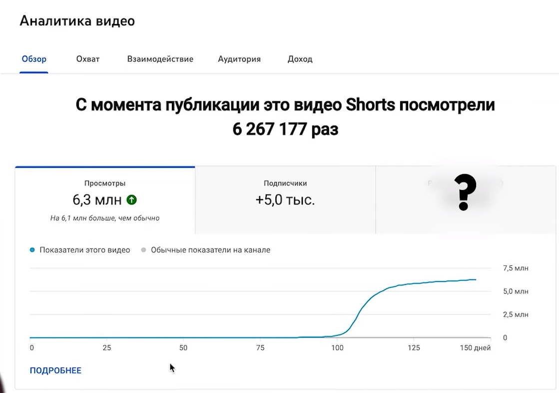 Аналитика SHORTS 