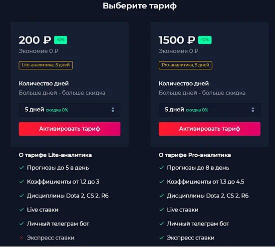 Скриншот тарифов GameSpot