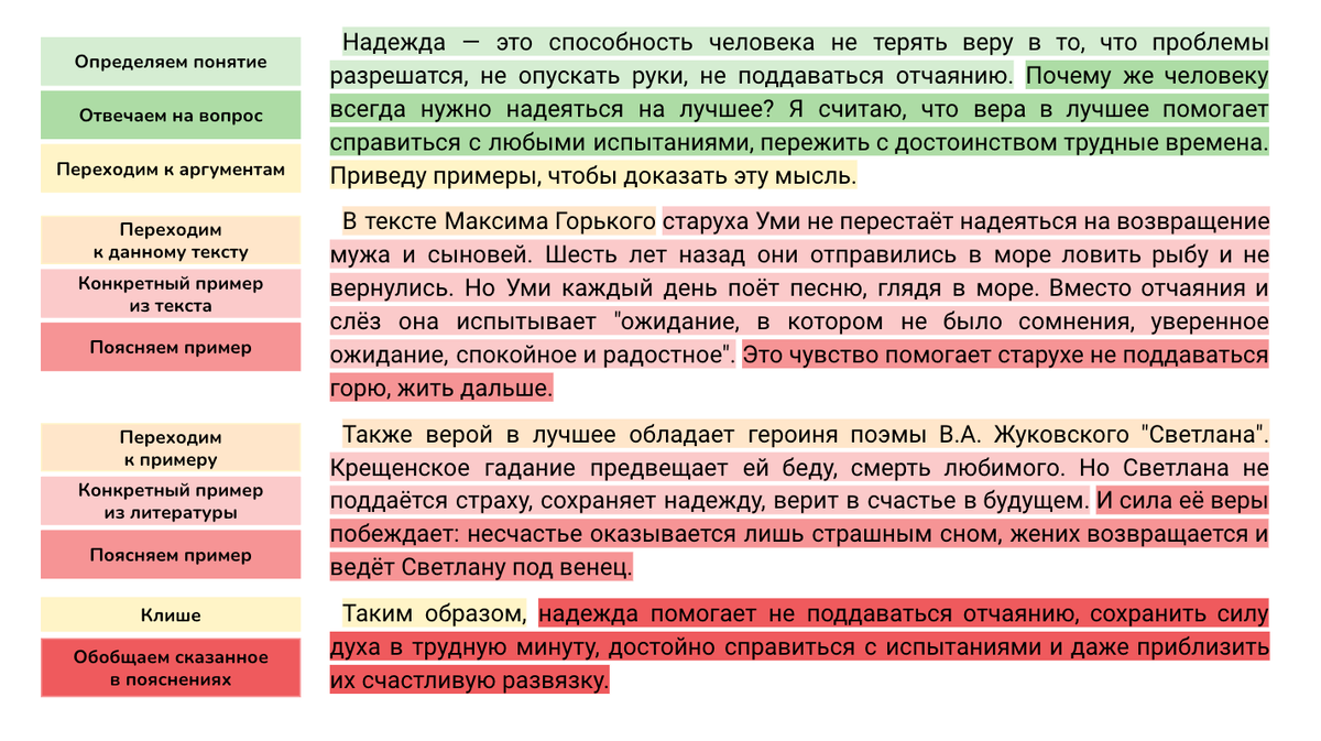 Сочинение 13.3 НАДЕЖДА по тексту М. Горького («По утрам, просыпаясь, я  отворяю окно...») | Сочиняшка | ОГЭ | ЕГЭ | Дзен