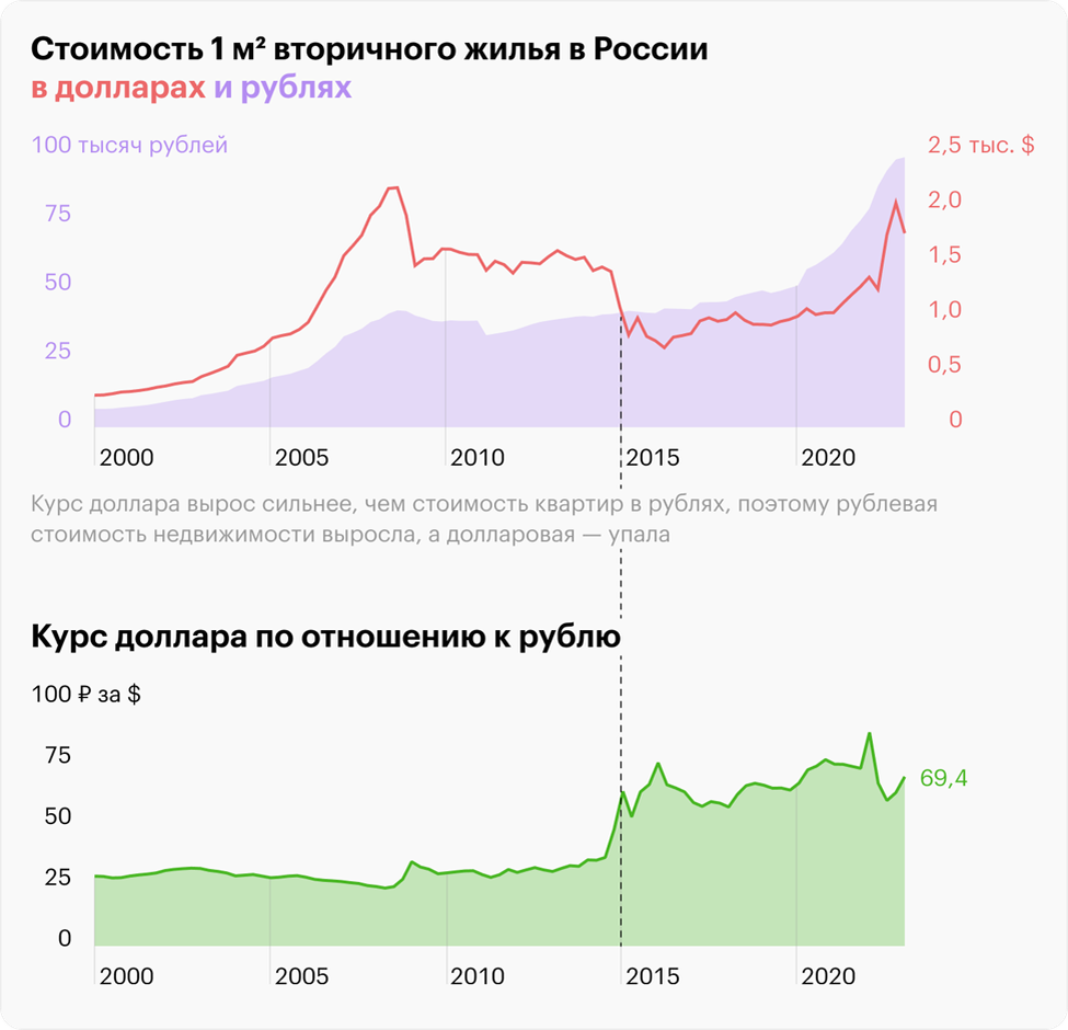 Курс на 13.08