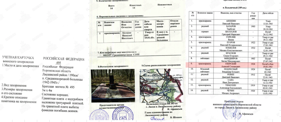 сайт Память народа