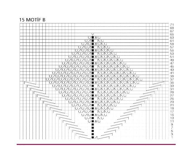 Схемы разных уровней