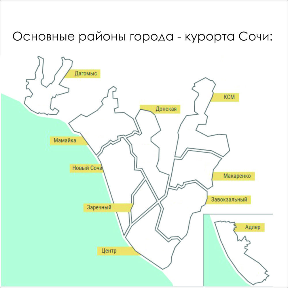 Город сочи какая область