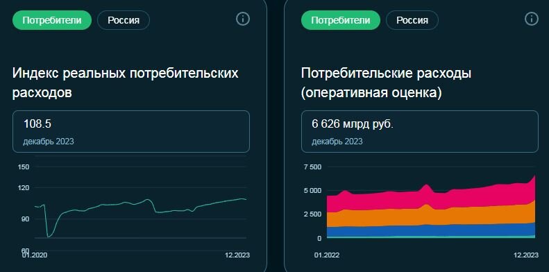 Данные СберИндекса