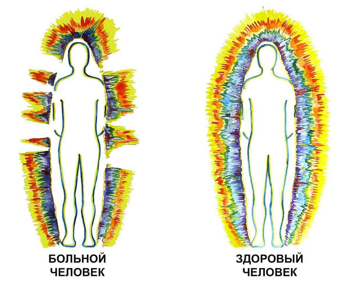 НЕГАТИВНОЕ ВОЗДЕЙСТВИЕ - ЭТО ПРОГРАММА В ВАШЕМ ЭНЕРГОПОЛЕ | АЛХИМИЯ  САКРАЛЬНЫХ ЗНАНИЙ | Дзен